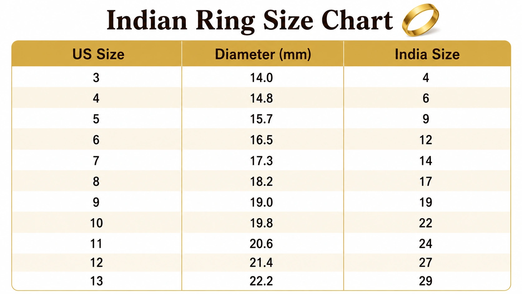 Indian ring size chart showing US sizes 3 to 13 with corresponding India sizes 4 to 29 and inner diameter in mm